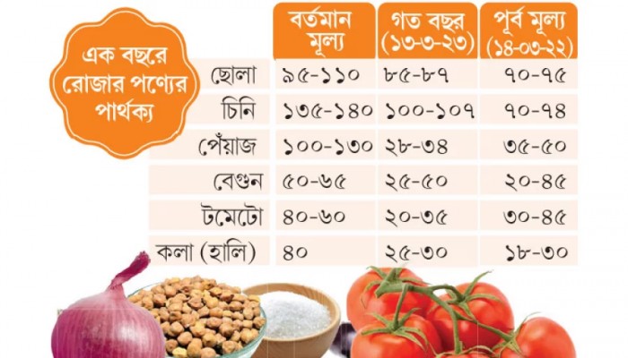 ইফতারে খরচ বাড়ছে ৪০%