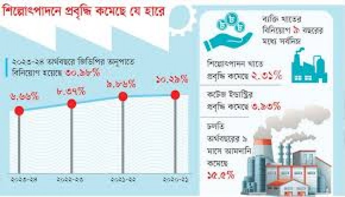 বিরূপ প্রভাব পড়বে বিনিয়োগ ও কর্মসংস্থানে